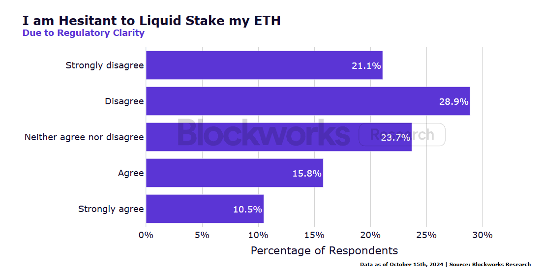 Institutional ETH Staking Survey Report: New Technology Adoption, Liquidity Demand and Risk Management Become Key Trends