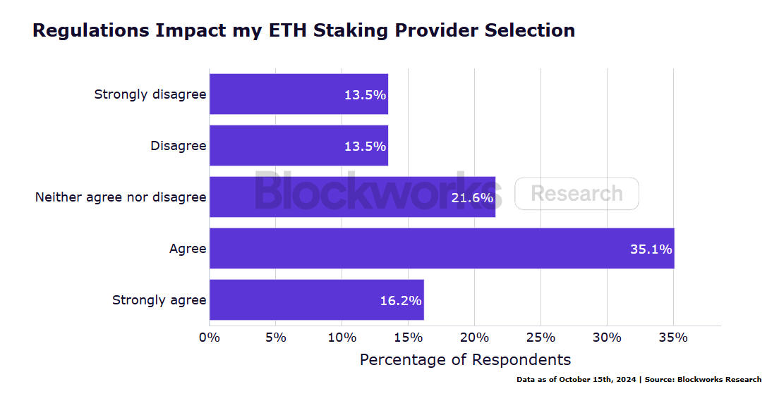 Institutional ETH Staking Survey Report: New Technology Adoption, Liquidity Demand and Risk Management Become Key Trends