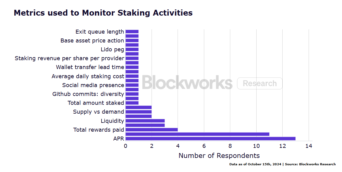 Institutional ETH Staking Survey Report: New Technology Adoption, Liquidity Demand and Risk Management Become Key Trends