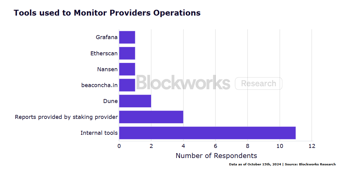 Institutional ETH Staking Survey Report: New Technology Adoption, Liquidity Demand and Risk Management Become Key Trends