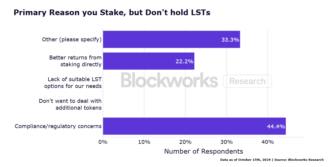 Institutional ETH Staking Survey Report: New Technology Adoption, Liquidity Demand and Risk Management Become Key Trends