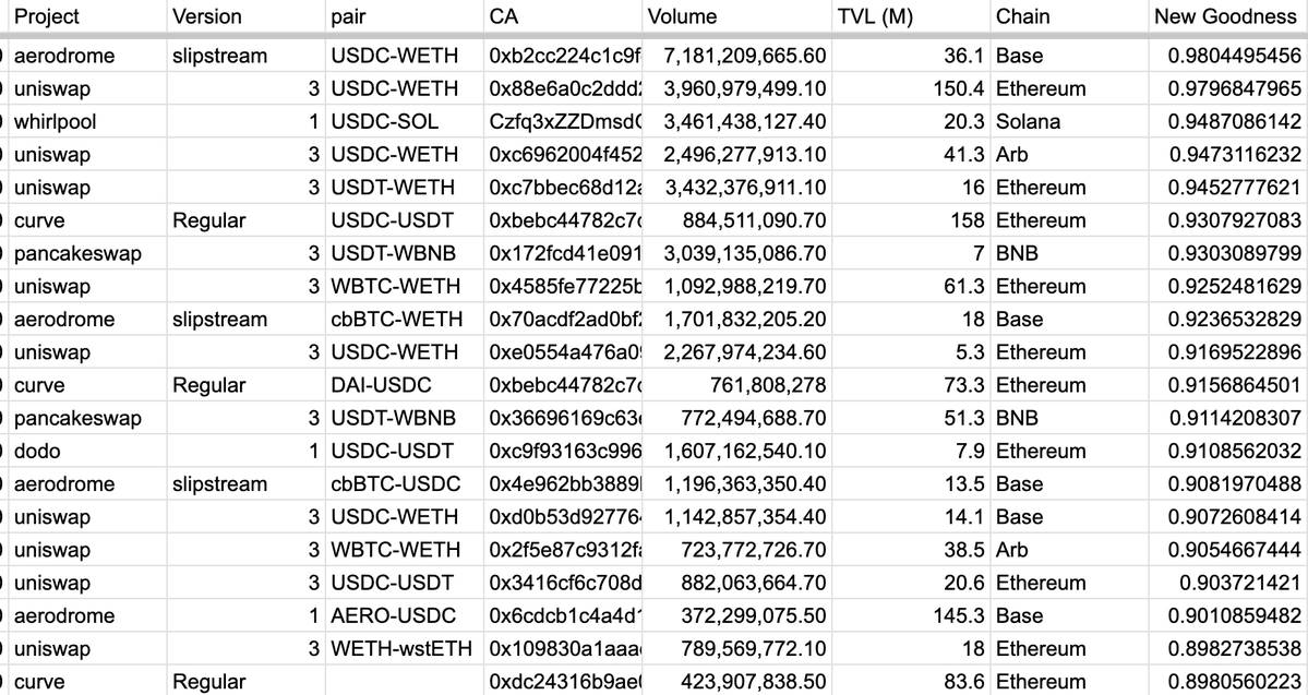 Deep Dive into Liquidity Pool Quality: Has Solana Really Surpassed EVM Chains?