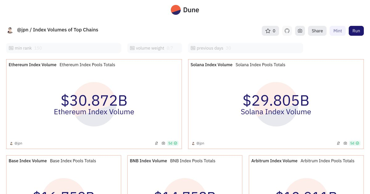 Deep Dive into Liquidity Pool Quality: Has Solana Really Surpassed EVM Chains?