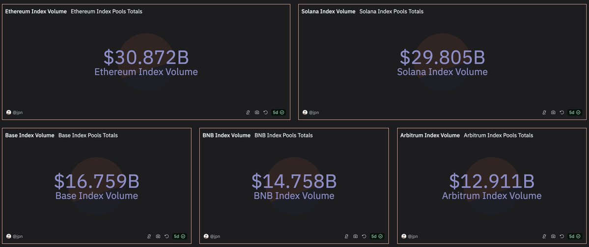 Deep Dive into Liquidity Pool Quality: Has Solana Really Surpassed EVM Chains?