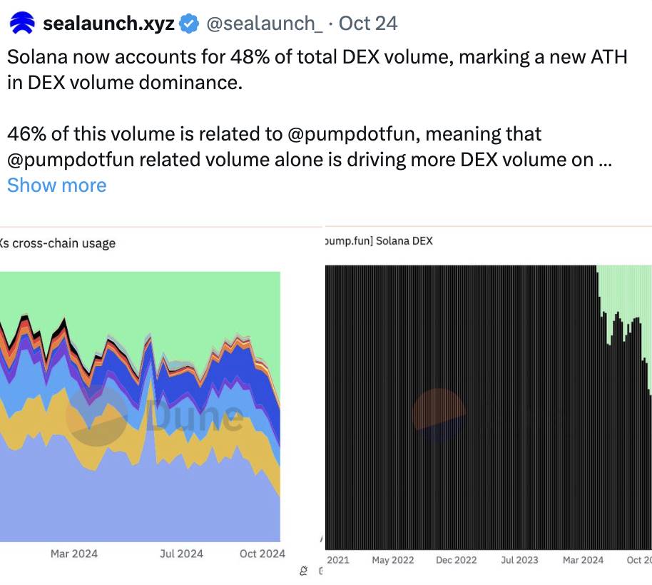 Deep Dive into Liquidity Pool Quality: Has Solana Really Surpassed EVM Chains?