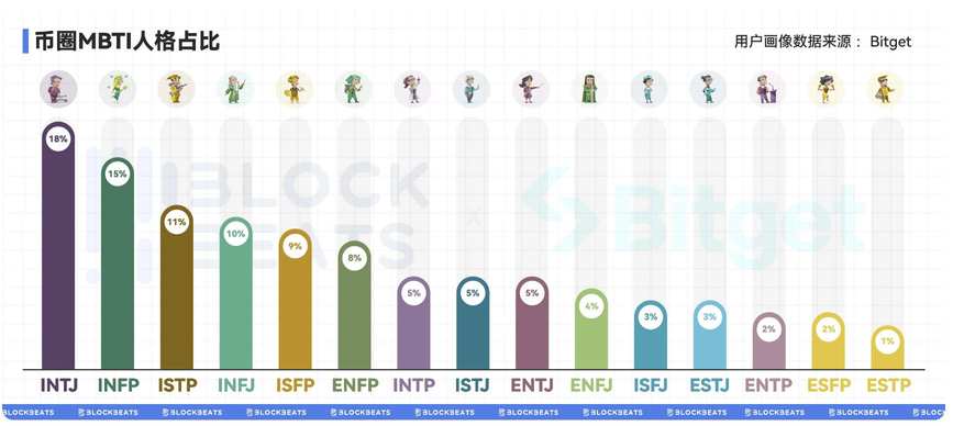当 MBTI 遇上区块链：你的性格能否助你赚大钱？