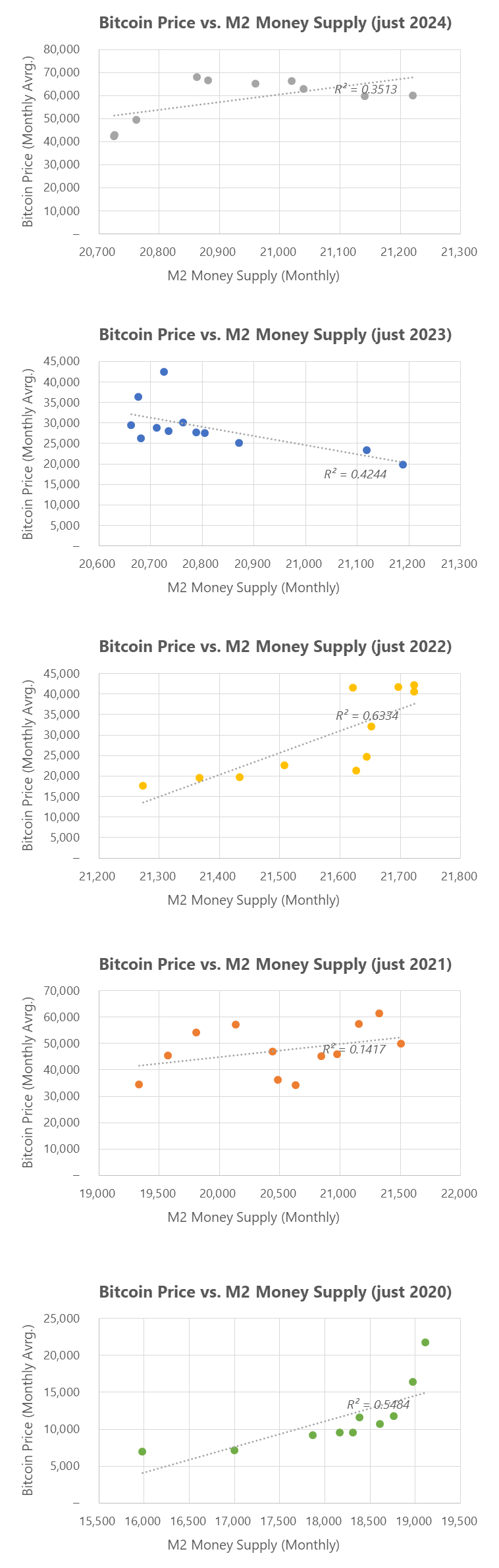 解构BTC价格表现：特朗普交易和比特币的玻璃天花板