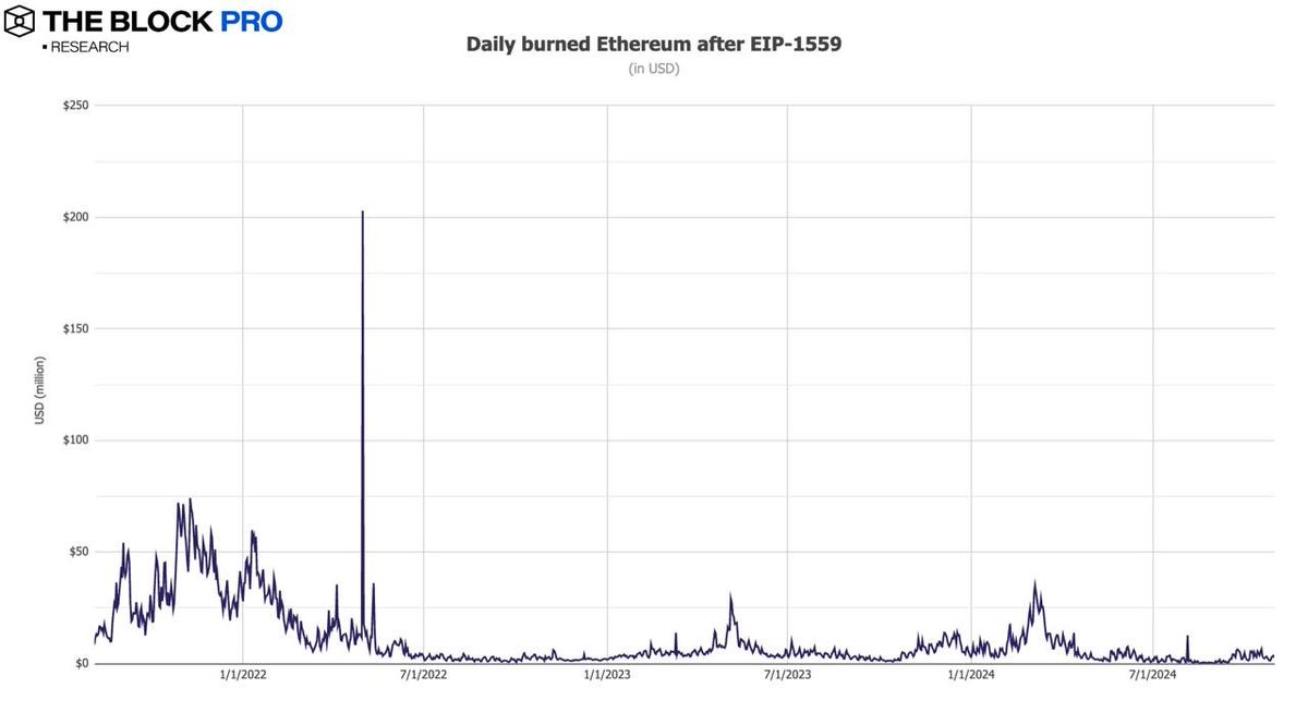 Data review of the crypto market performance in October: BTC on-chain transaction volume increased by 32%