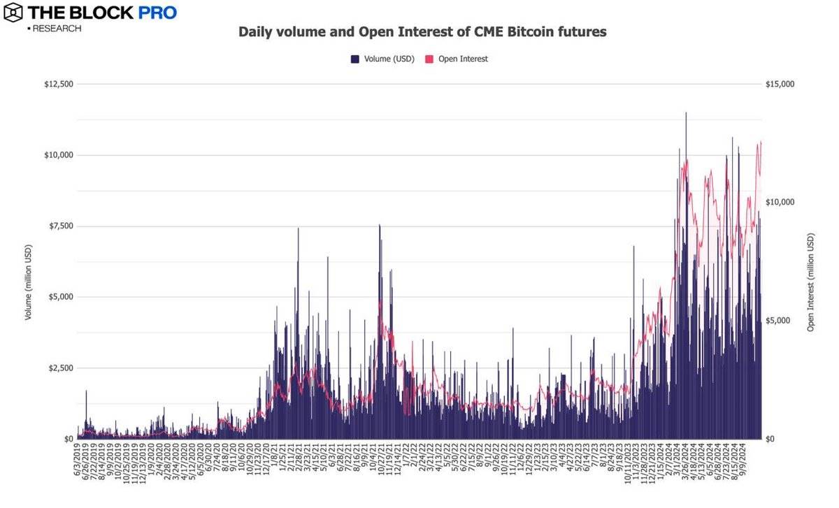 数据回顾加密市场十月表现：BTC链上交易量增长32%