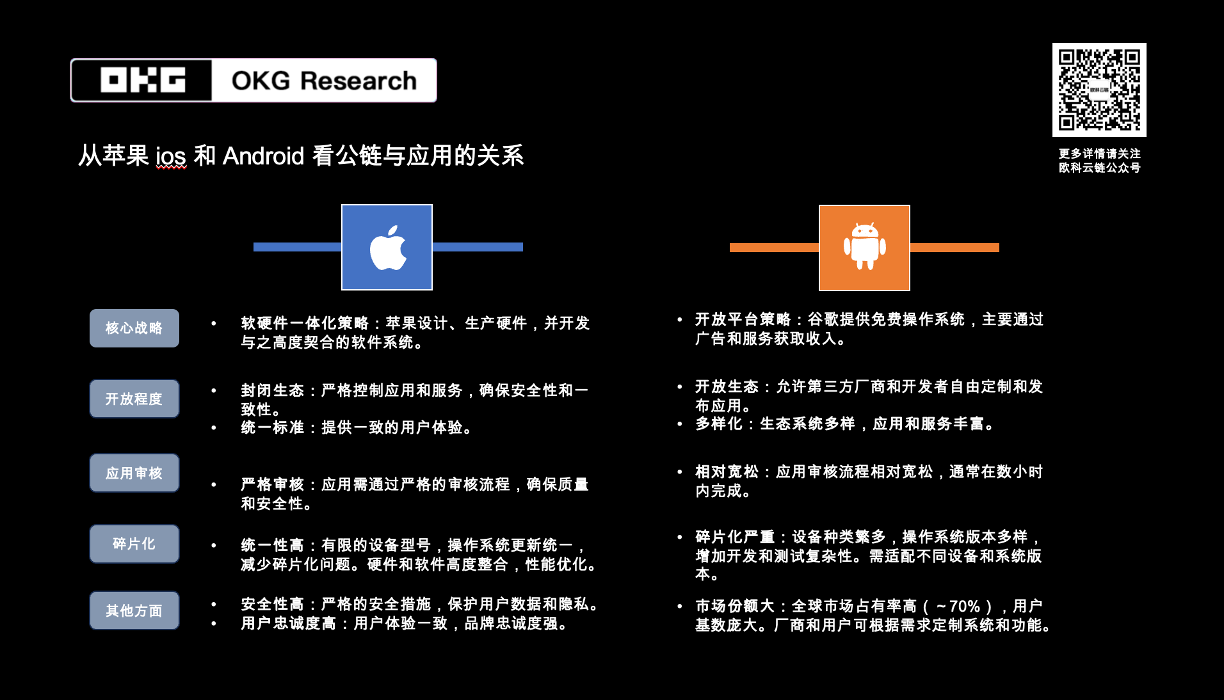OKG Research:用戶意圖驅動的 Web3 應用變革