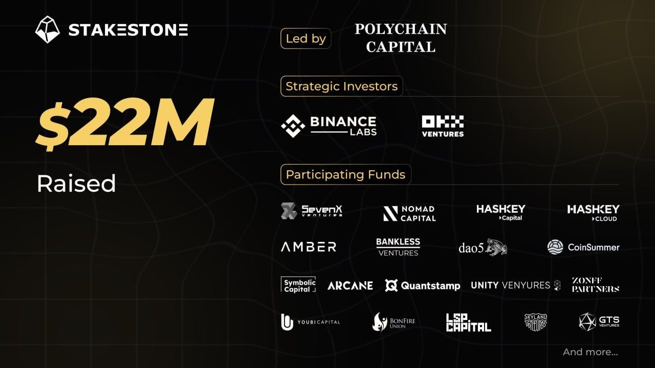 StakeStone 完成2200 万美元融资，Polychain Capital 领投