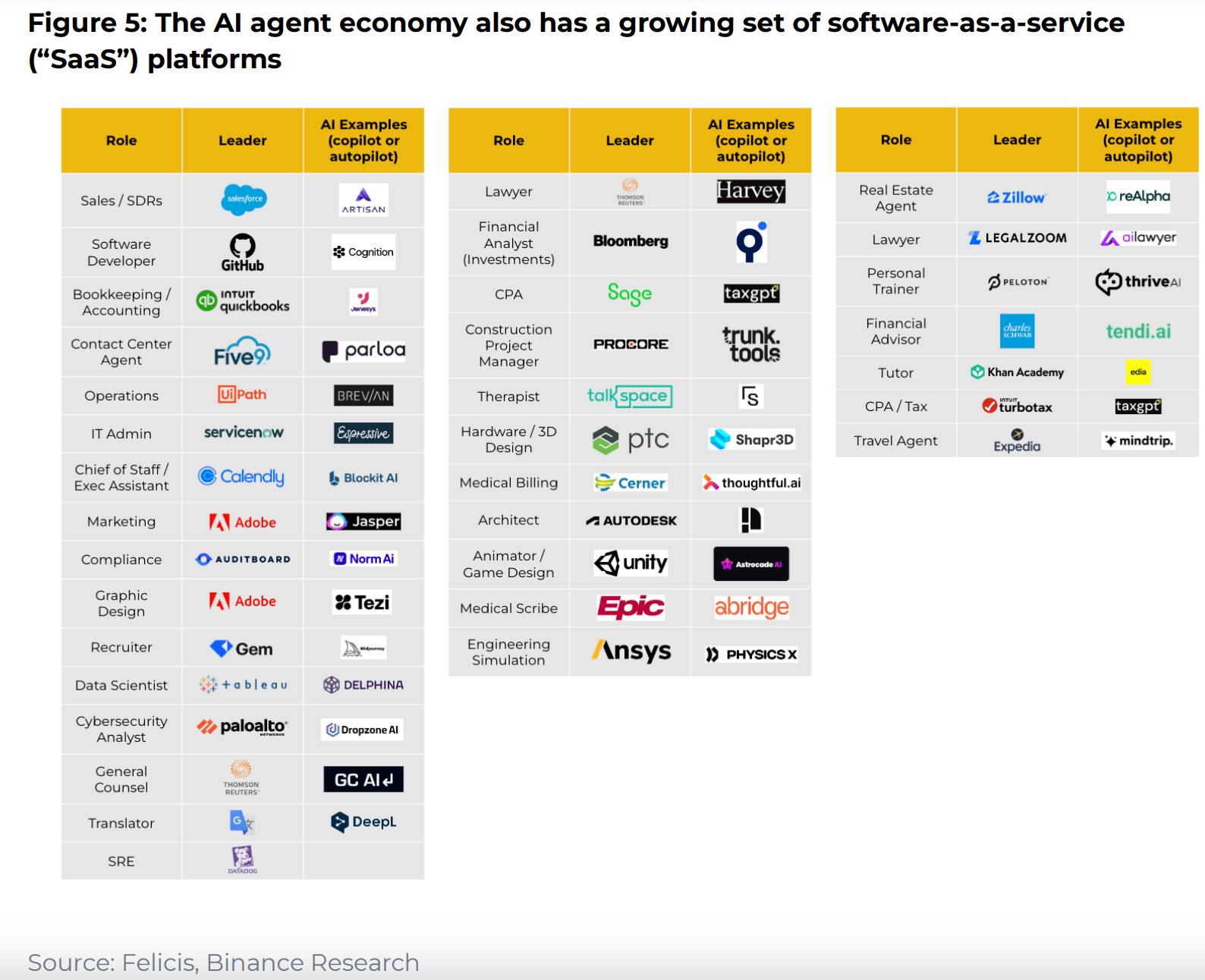 解读Binance AI Agent报告：大器初显，常若玩物