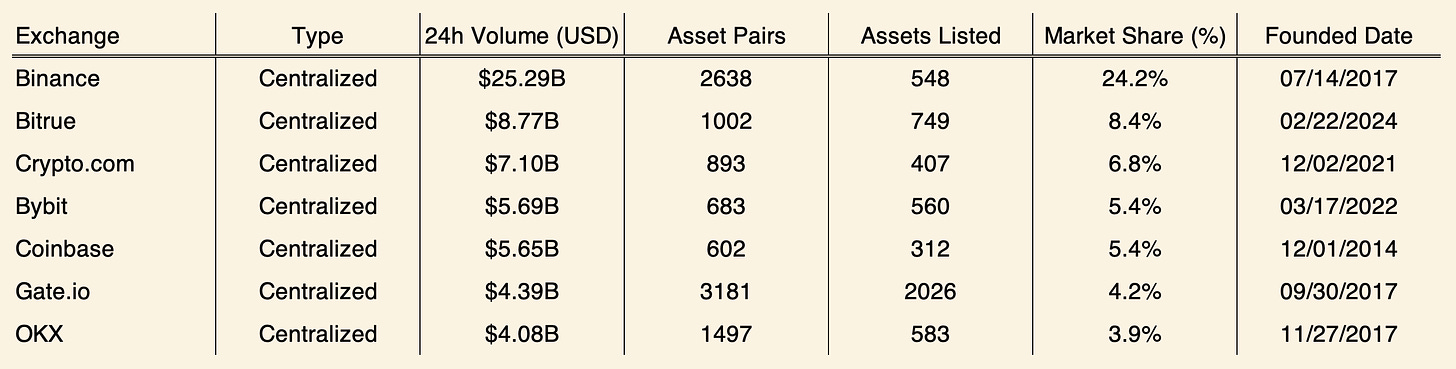 Coinbase Q3财报解读：选举行情推动股价暴涨，Base持续领跑L2