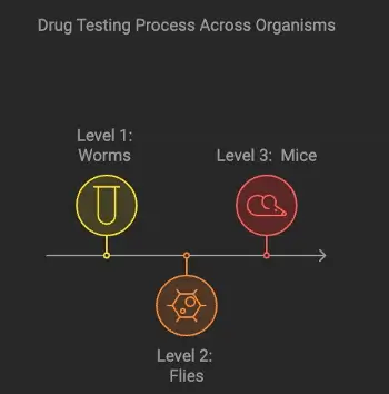 DeSci の流行を捉え、Pump.Science の使用方法を段階的に説明します。