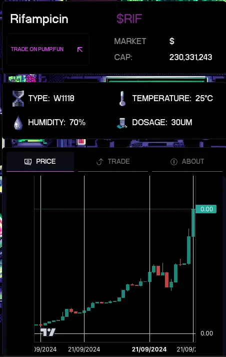 DeSci の流行を捉え、Pump.Science の使用方法を段階的に説明します。