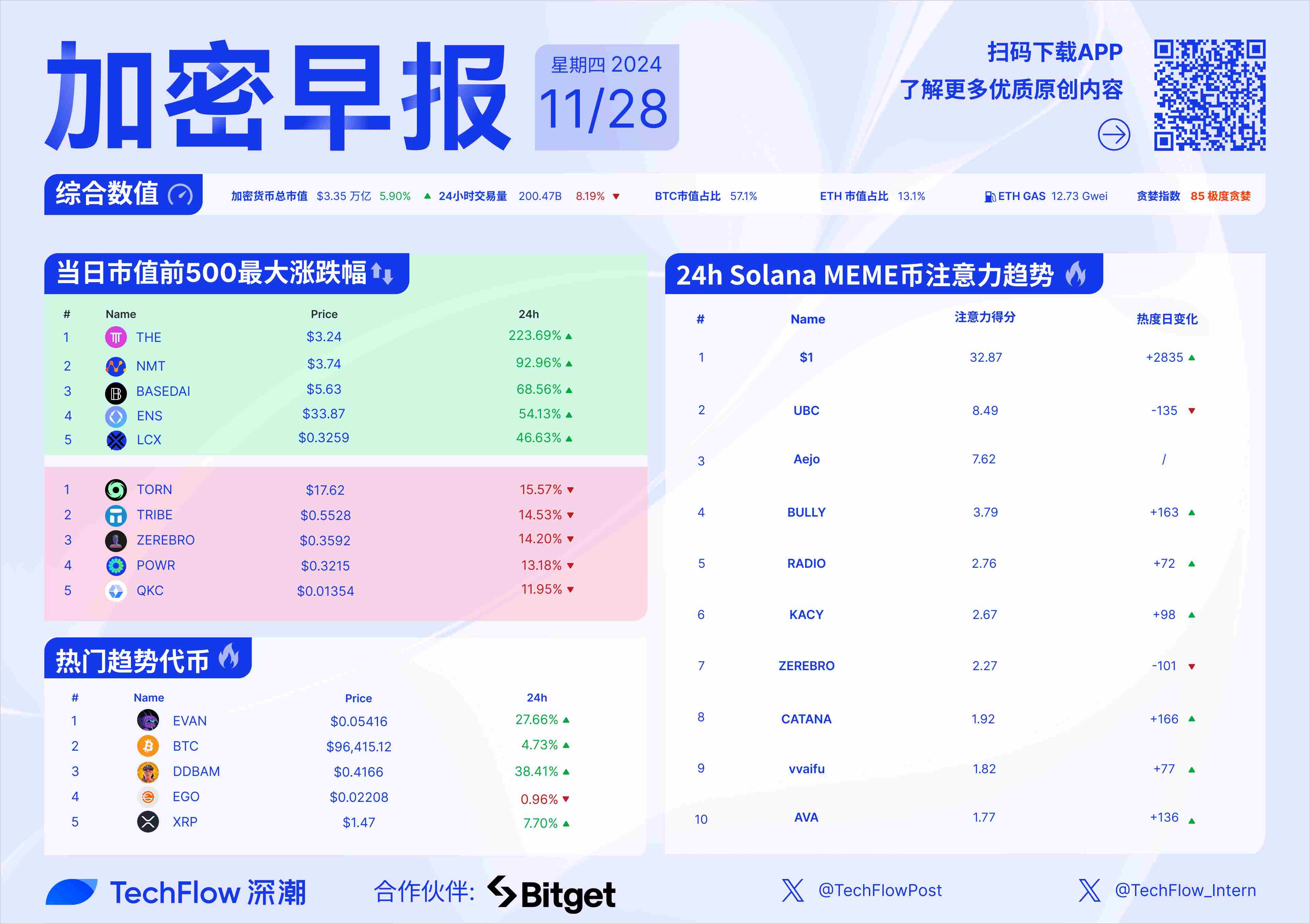 加密早报：Robinhood 推出以太坊质押服务，投资者或在明年 1 月总统就职典礼前