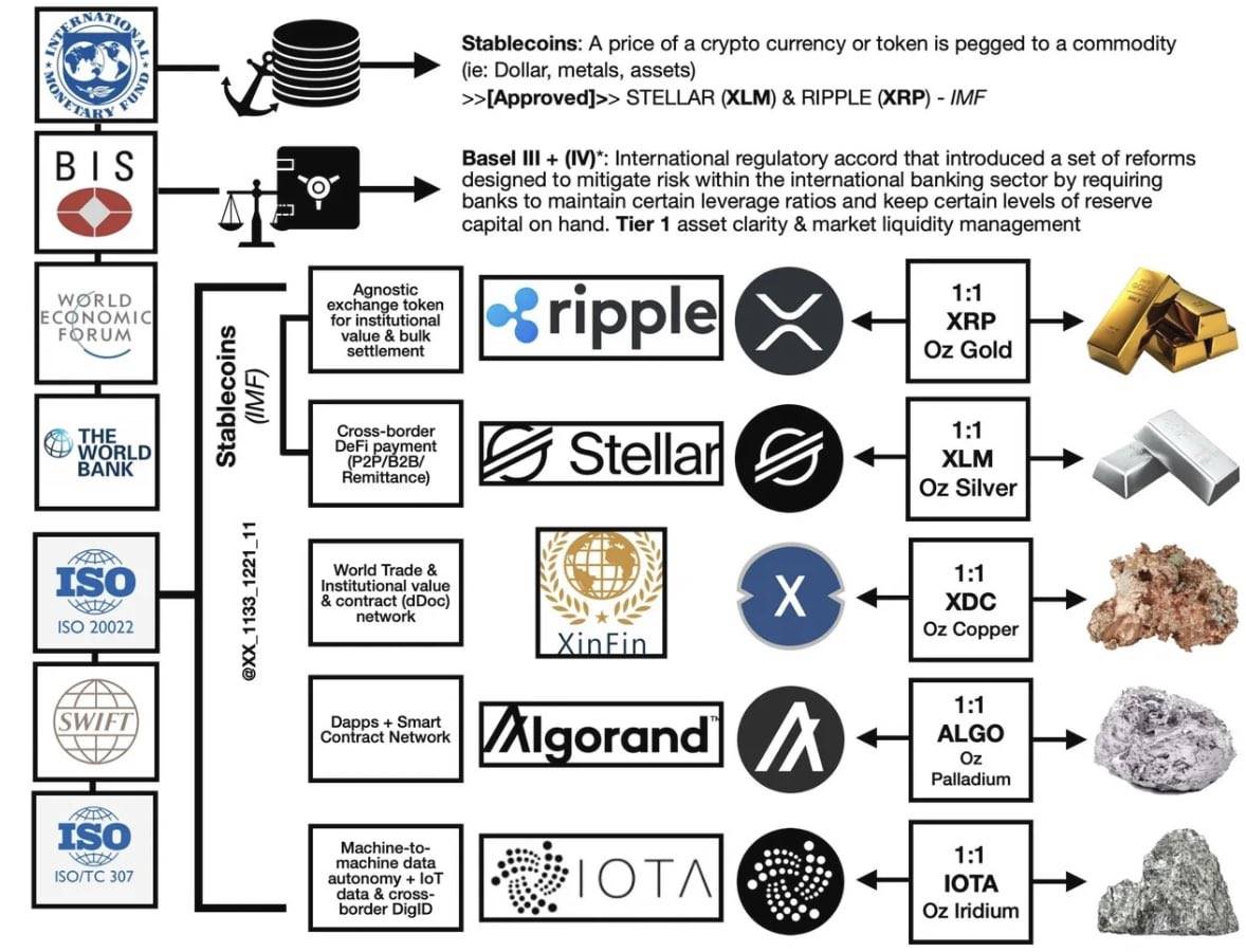 XRP狂涨400%，一文了解老币狂飙背后的ISO 20022概念