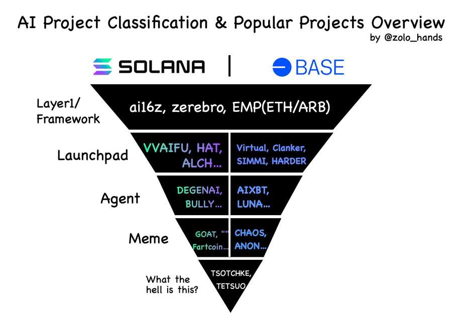 AI Sector Classification and Landscape: Who Are the Key Players?