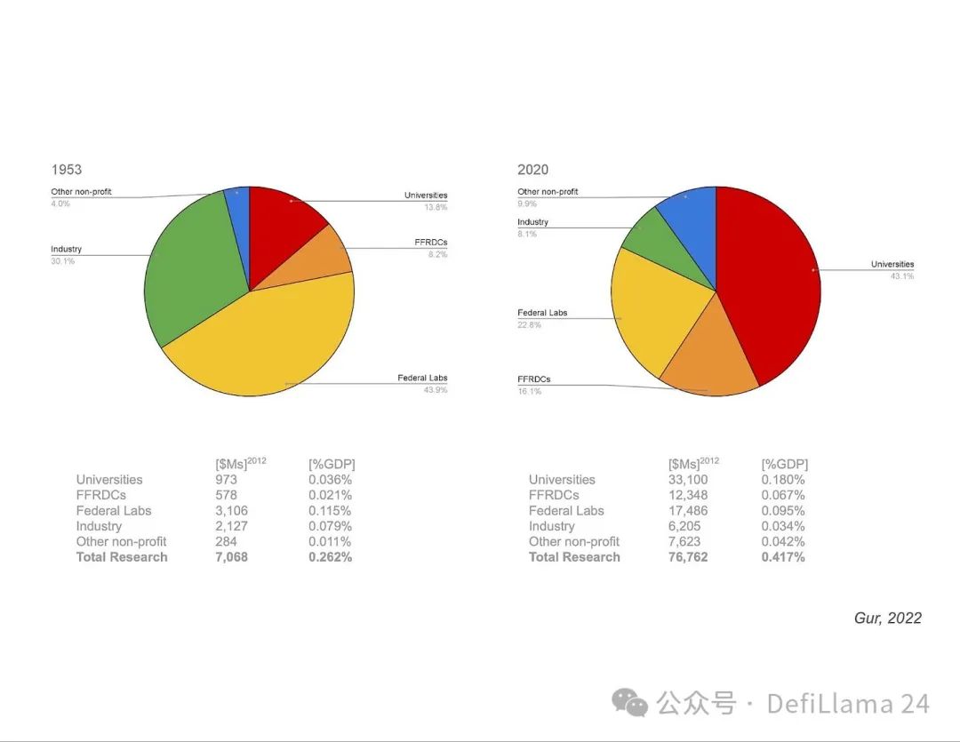 Binance为何投资 BIO Protocol？一文读懂DeSci新叙事