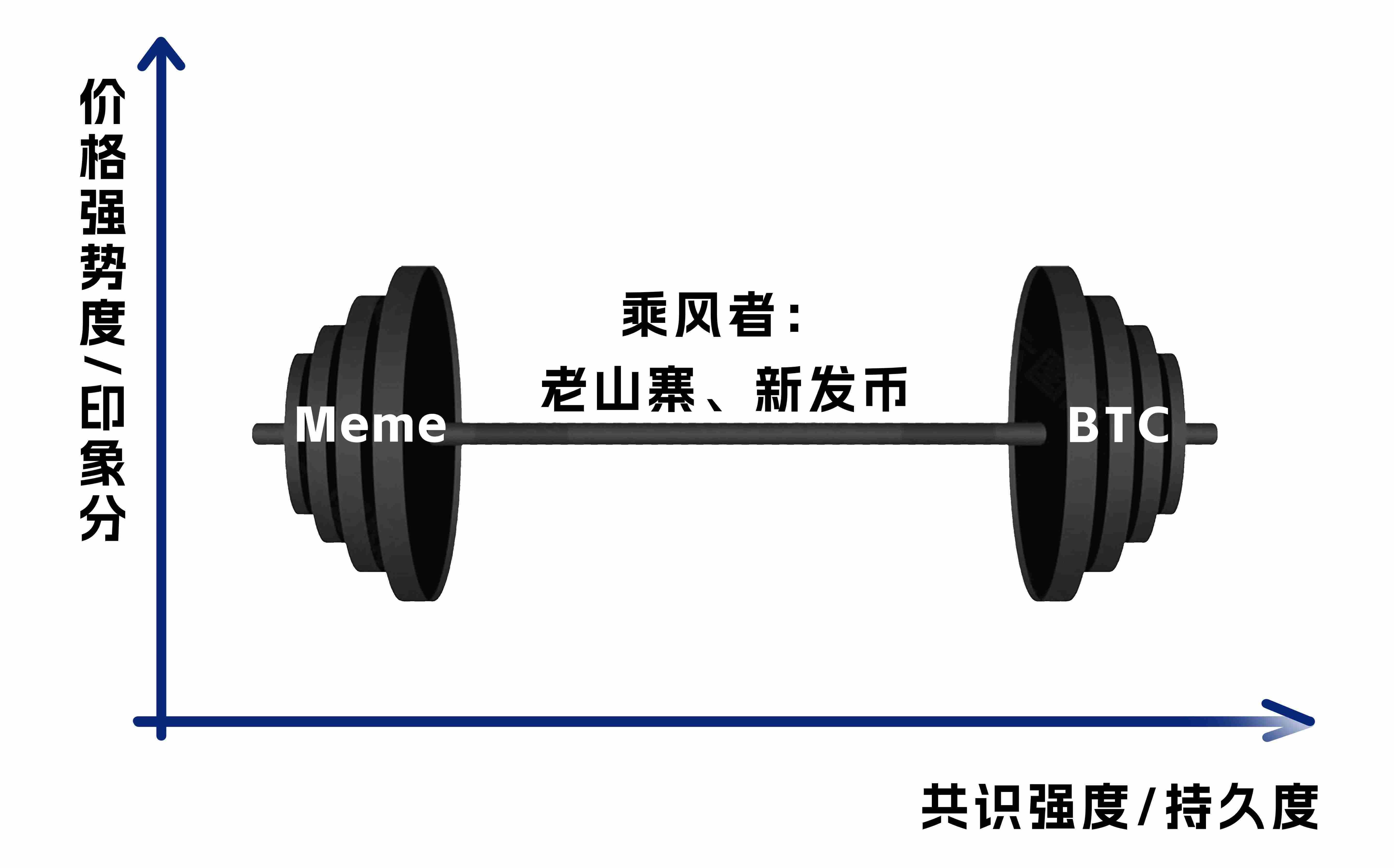 Crypto 这一年,之我见