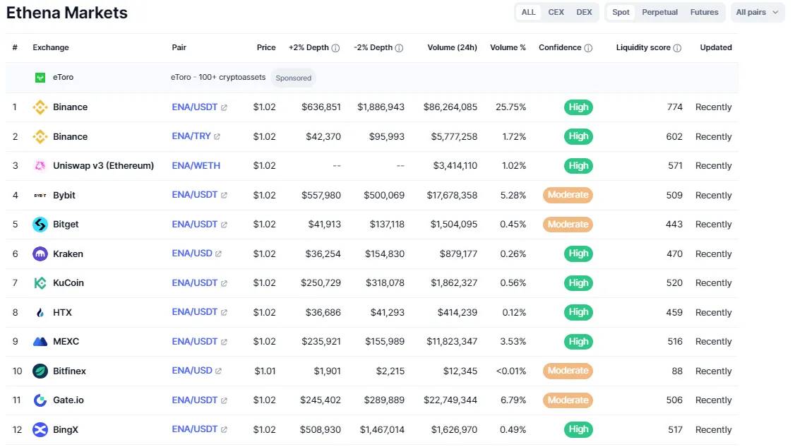 ArkStream Capital：我们为何在Trump上台后投资Ethena