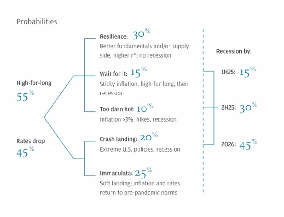 6 top institutions’ outlook for 2025: AI craze will continue, a key year for exploring excess returns