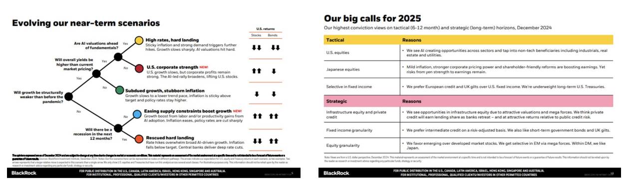 6 top institutions’ outlook for 2025: AI craze will continue, a key year for exploring excess returns