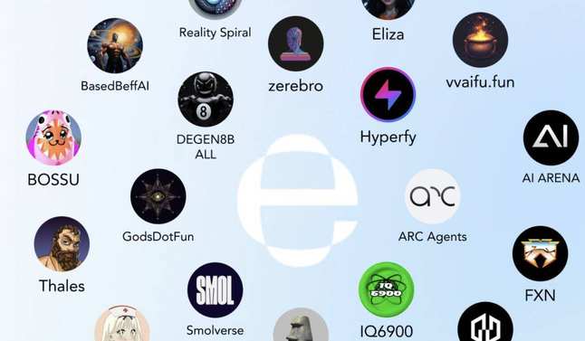 一览 20 个 Eliza Labs 官方合作项目:Hyperfy 短时速通数亿美元,低市值提振效应更为明显