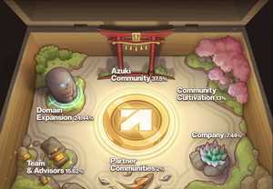 ANIME Launches Token: Over Half Allocated to Community Airdrop, Azuki NFT Series Shows No Significant Price Increase