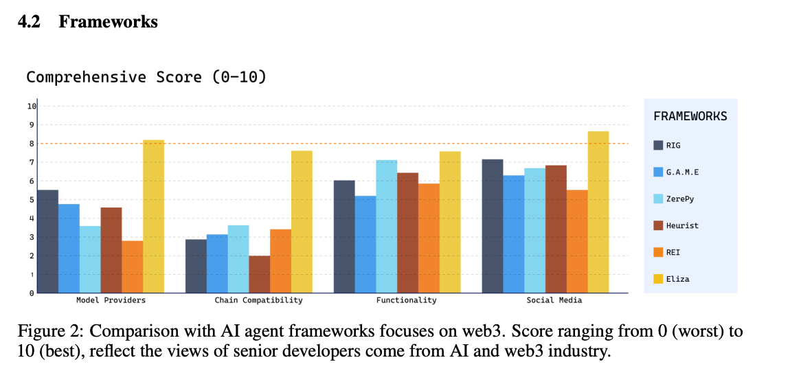 Interpreting Eliza Technical White Paper: A Web3-friendly AI Agent Operating System