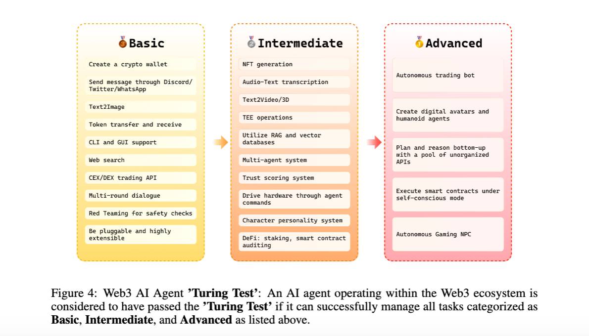 Interpreting Eliza Technical White Paper: A Web3-friendly AI Agent Operating System