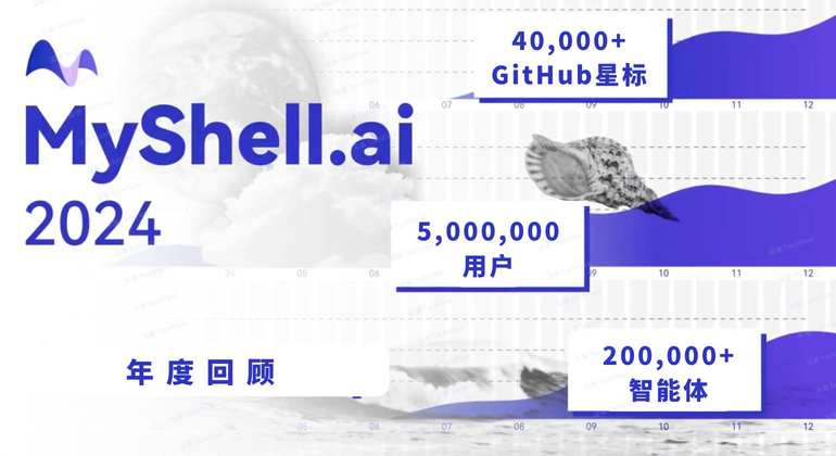 从 17 万个 AI 智能体到 500 万用户， MyShell 生态的 2024 进化论