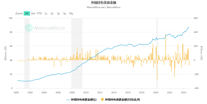 上台前夜，深挖特朗普当局在加密板块做出的改变