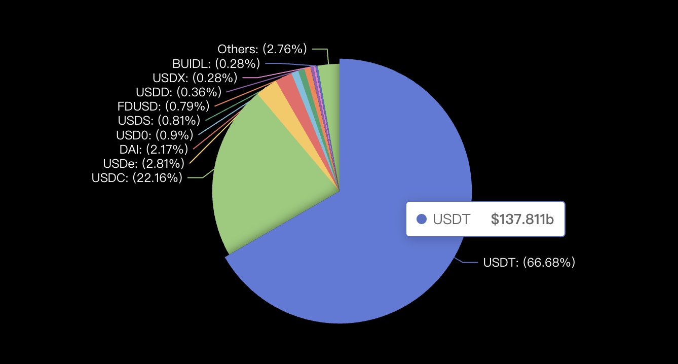 Bixin Ventures：我们为什么投资BenFen 1000万美元