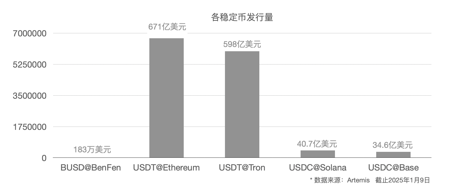 Bixin Ventures：我们为什么投资BenFen 1000万美元