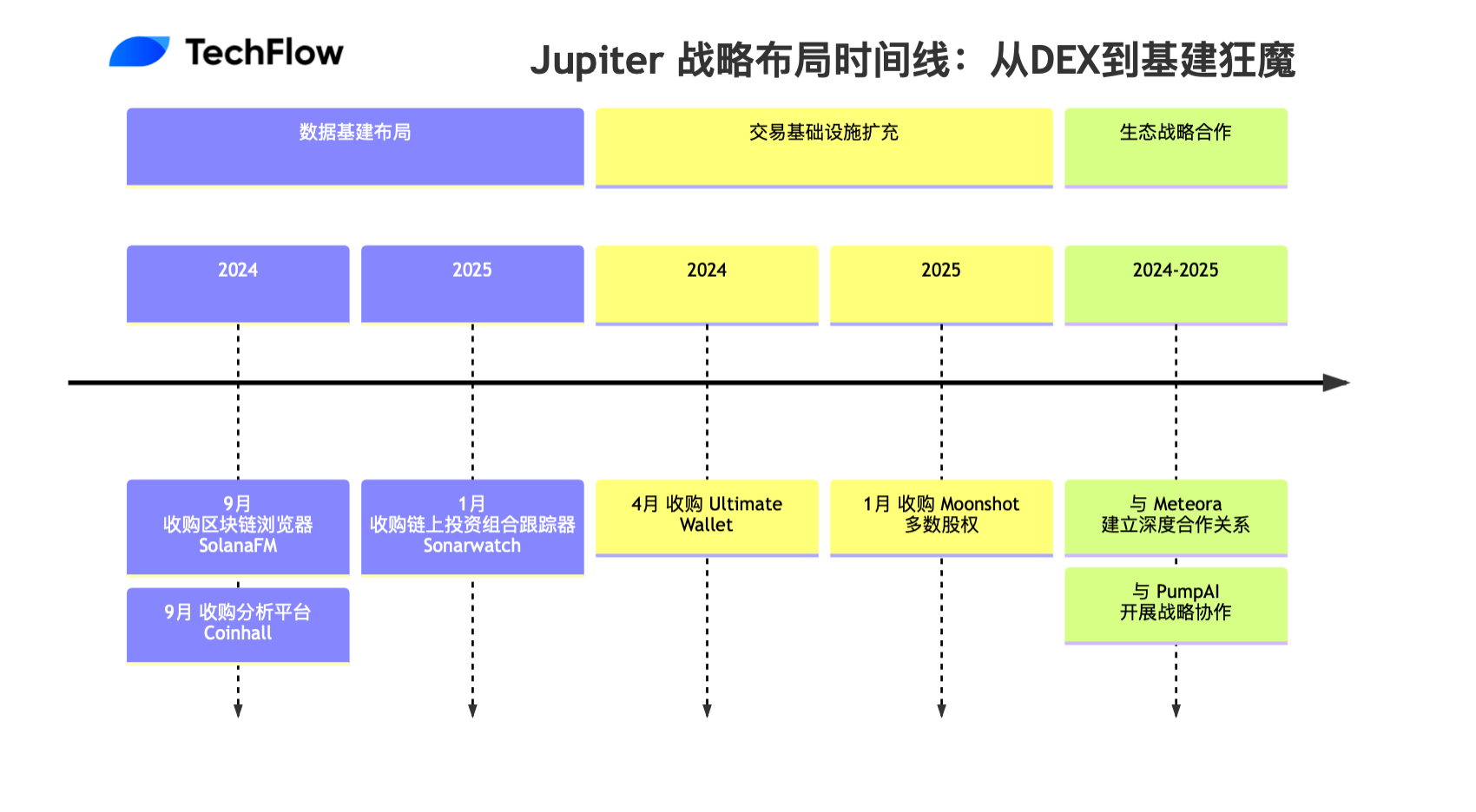 From DEX to infrastructure maniac, Jupiters ecological ambition