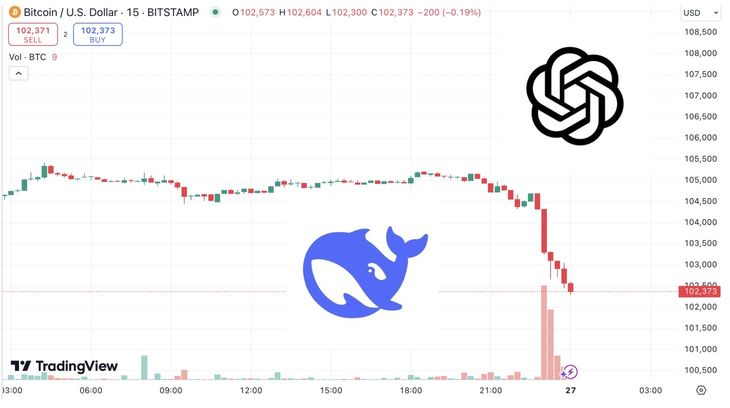 Deepseek 对加密 AI 赛道形成叙事打击，普跌之下哪些项目进展值得关注？