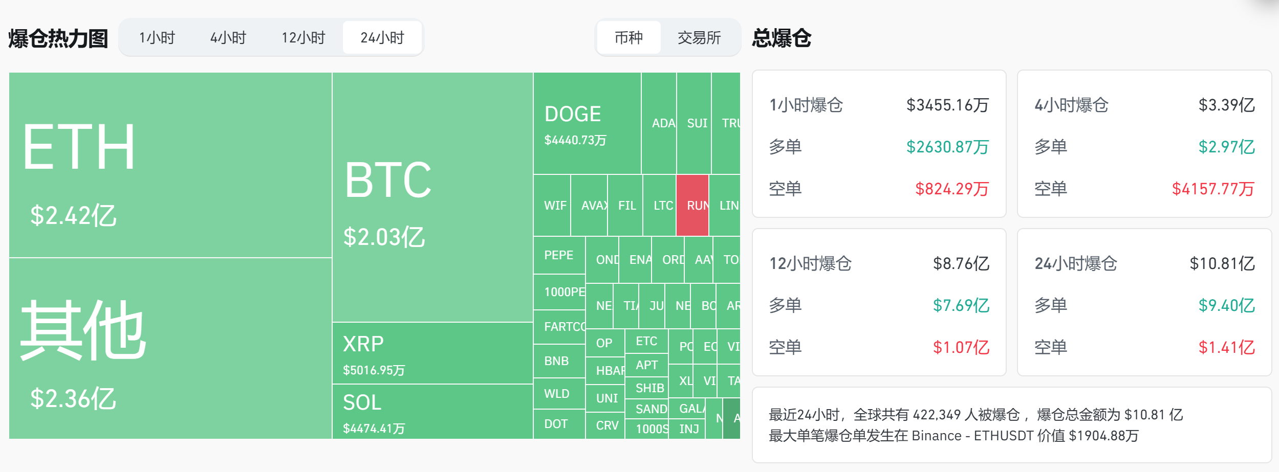 全球第二大华人数字货币交易所，欧易重磅活动，新老用户都能参加