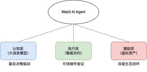 Uweb于佳宁：Web3 AI Agent未来智能经济的四大关键趋势