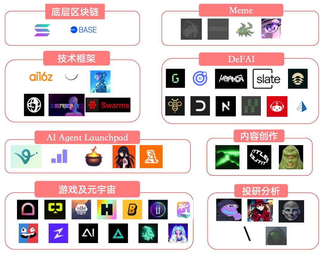 Uweb于佳宁：Web3 AI Agent未来智能经济的四大关键趋势