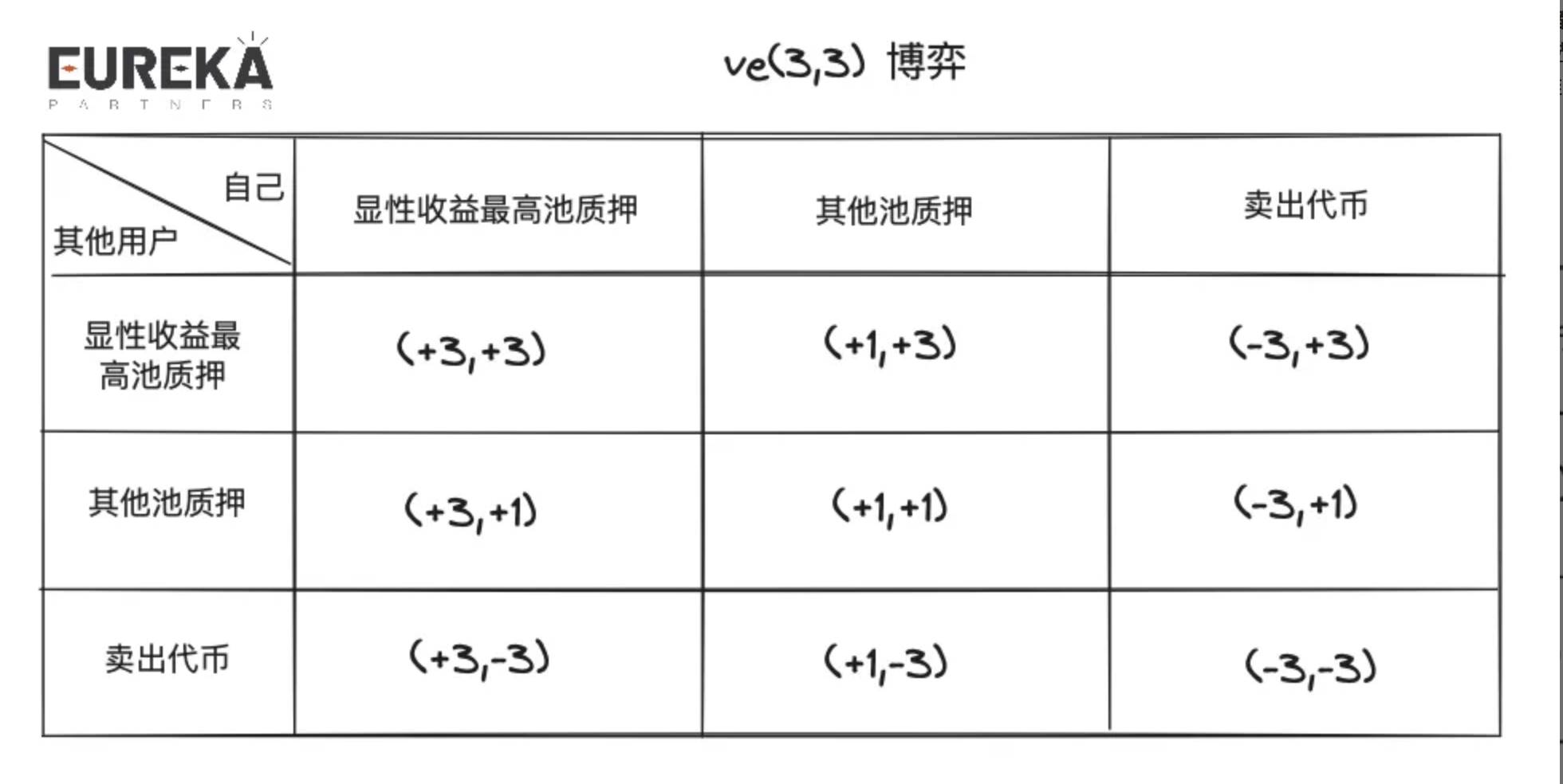 祛魅市场定论：理性看待Berachain是否能成为DeFi的终局