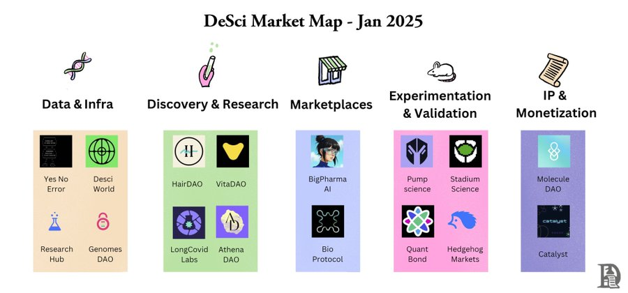 DeSci是否需要Pump？从制药业困境谈起