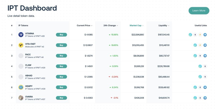 DeSci是否需要Pump？从制药业困境谈起