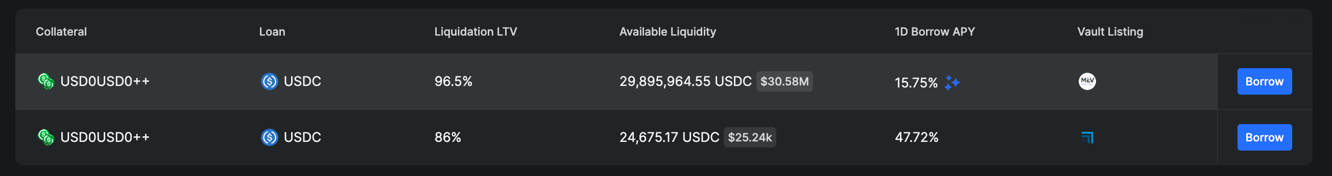 Morpho USD0