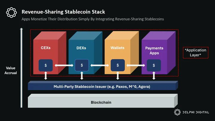 解码DeFi 2025：从消费金融到技术创新的十大关键洞察