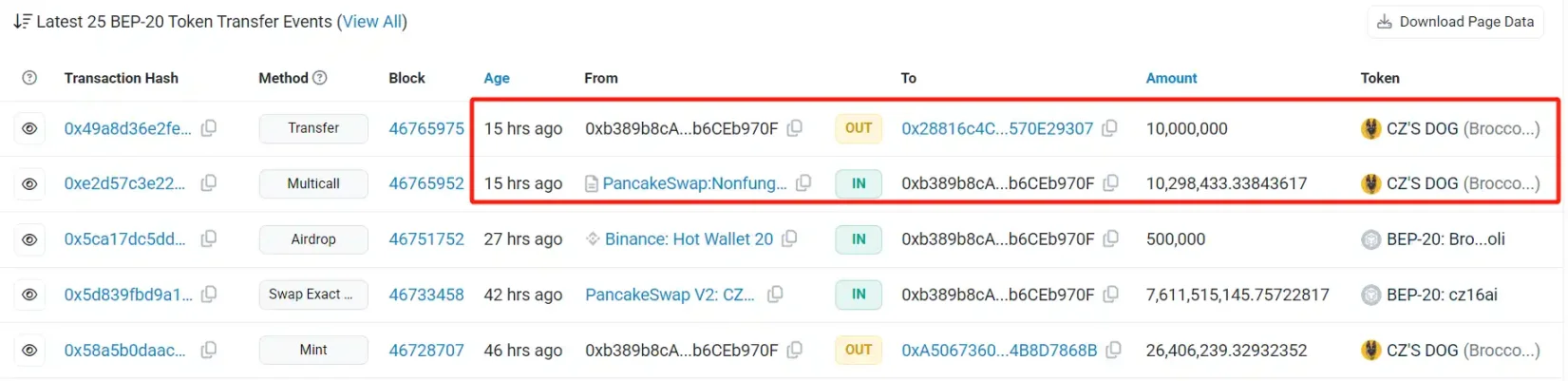 半小时速通50M，CZ捐款行为引发$BROCCOLI新币炒作