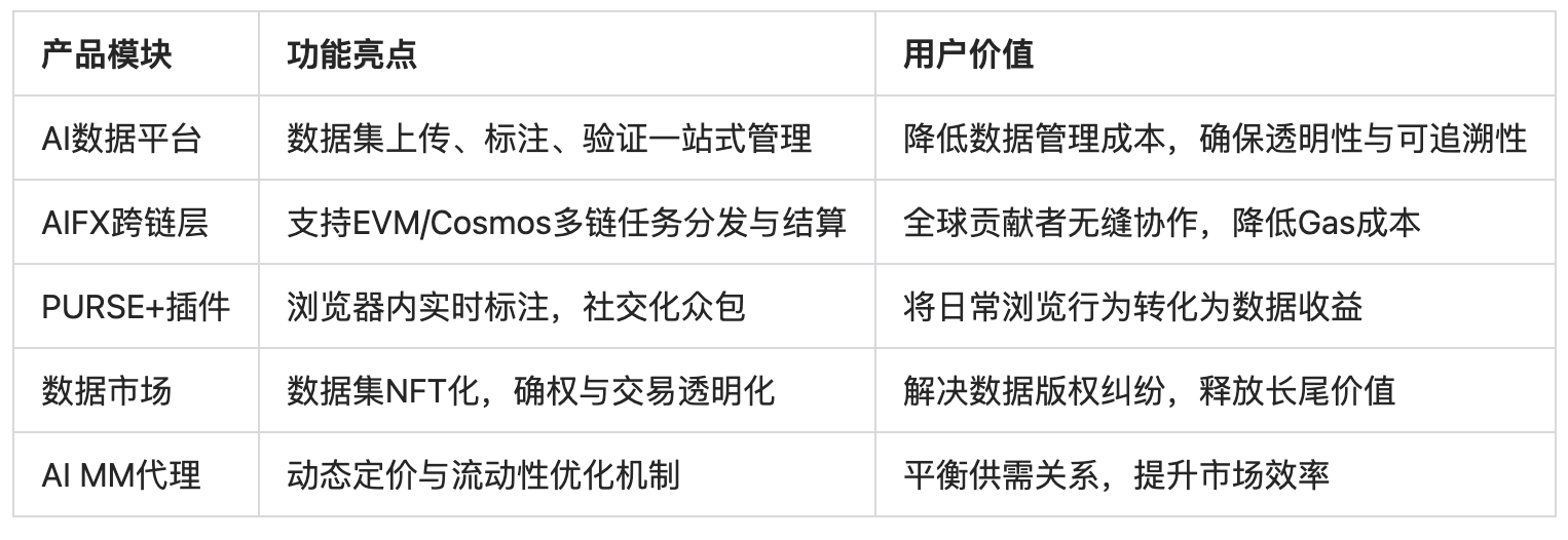 Pundi AI代币置换深度拆解：通缩模型重构与AI数据价值跃迁