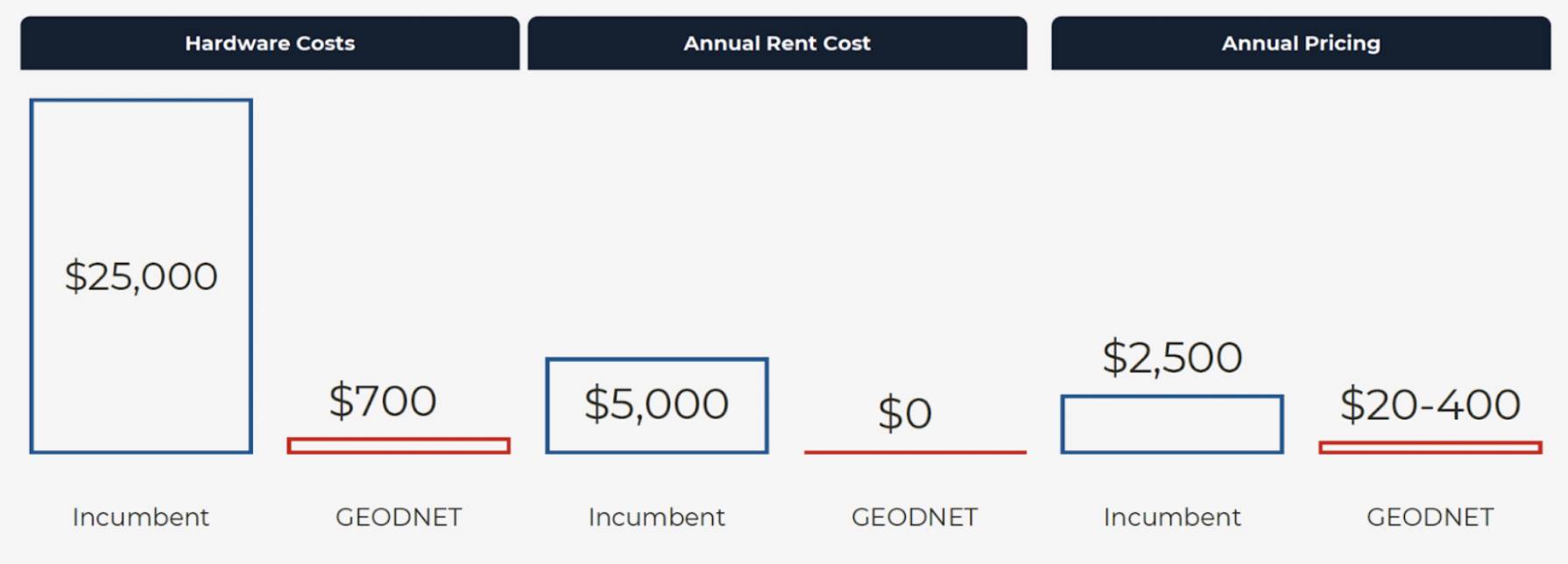 Multicoin Capital：为什么Geodnet是物理AI时代的关键一环？