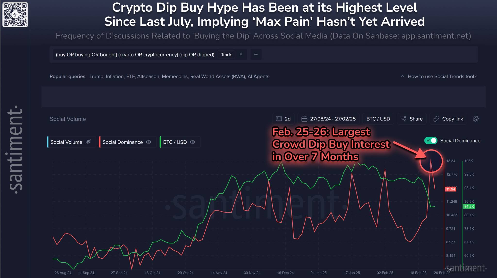 分析：神秘巨鲸囤积3.4亿美元BTC，但最佳抄底时机还没到？