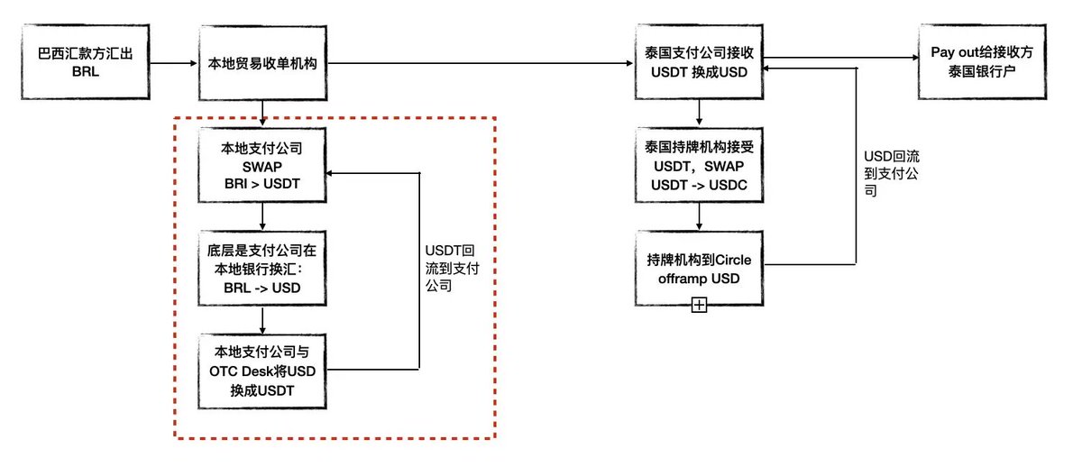 Ripple：一场高端金融民粹的精妙实验